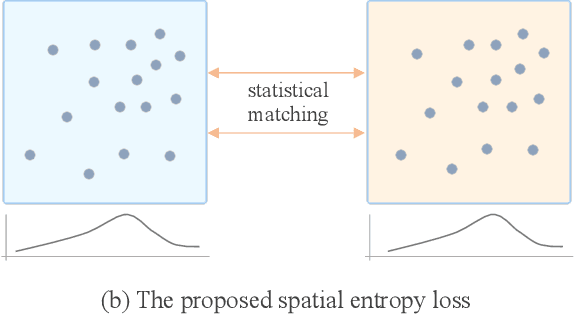Figure 1 for Equipping Diffusion Models with Differentiable Spatial Entropy for Low-Light Image Enhancement