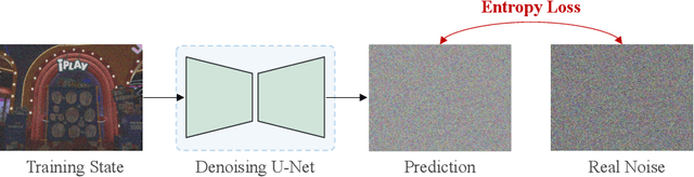 Figure 3 for Equipping Diffusion Models with Differentiable Spatial Entropy for Low-Light Image Enhancement