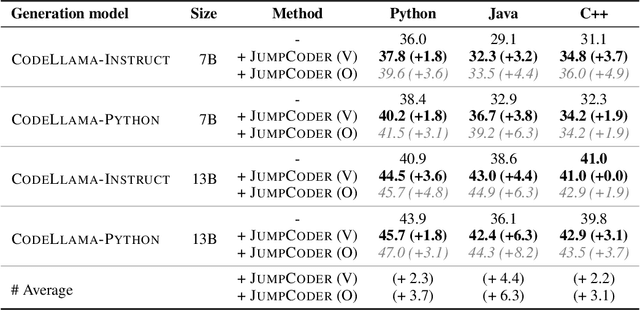 Figure 4 for JumpCoder: Go Beyond Autoregressive Coder via Online Modification