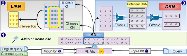 Figure 3 for Journey to the Center of the Knowledge Neurons: Discoveries of Language-Independent Knowledge Neurons and Degenerate Knowledge Neurons