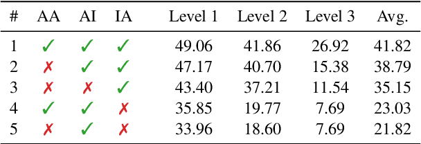 Figure 3 for DynaSaur: Large Language Agents Beyond Predefined Actions