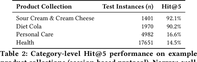 Figure 4 for STARS: Semantic Tokens with Augmented Representations for Recommendation at Scale