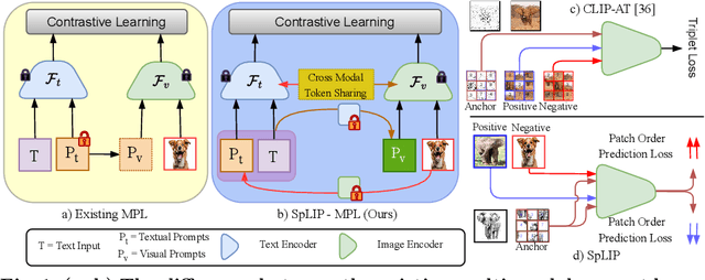 Figure 1 for Elevating All Zero-Shot Sketch-Based Image Retrieval Through Multimodal Prompt Learning