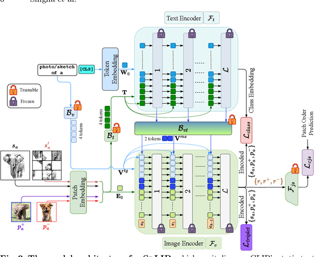 Figure 3 for Elevating All Zero-Shot Sketch-Based Image Retrieval Through Multimodal Prompt Learning