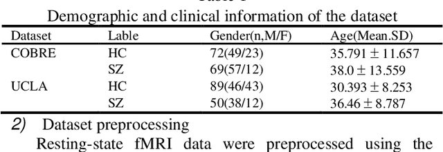 Figure 1 for Multi-SIGATnet: A multimodal schizophrenia MRI classification algorithm using sparse interaction mechanisms and graph attention networks