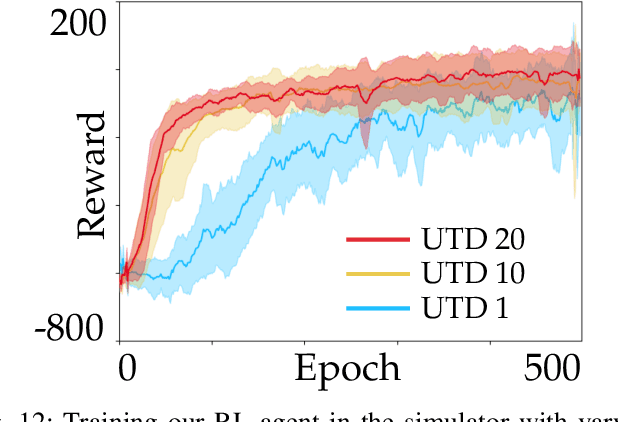 Figure 4 for Cherry-Picking with Reinforcement Learning