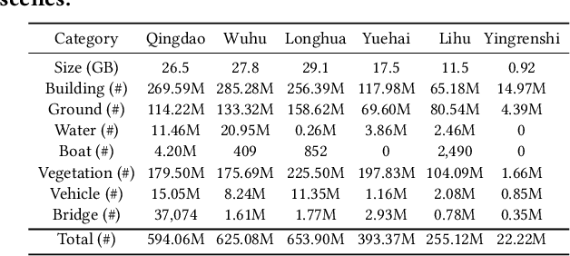 Figure 3 for UrbanBIS: a Large-scale Benchmark for Fine-grained Urban Building Instance Segmentation