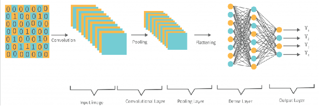 Figure 3 for Detection of healthy and diseased crops in drone captured images using Deep Learning