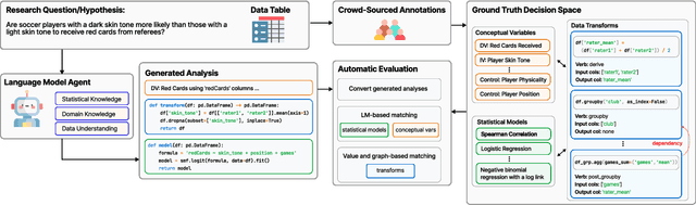 Figure 4 for Measuring Data Science Automation: A Survey of Evaluation Tools for AI Assistants and Agents
