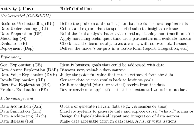 Figure 1 for Measuring Data Science Automation: A Survey of Evaluation Tools for AI Assistants and Agents