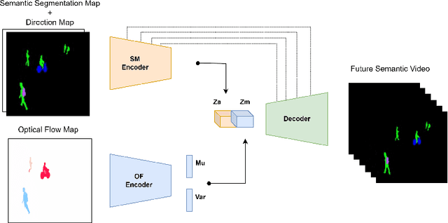 Figure 3 for Future Video Prediction from a Single Frame for Video Anomaly Detection