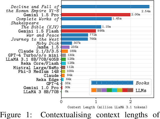 Figure 1 for Needle Threading: Can LLMs Follow Threads through Near-Million-Scale Haystacks?