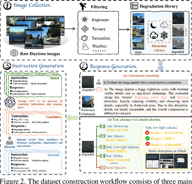 Figure 3 for JarvisIR: Elevating Autonomous Driving Perception with Intelligent Image Restoration