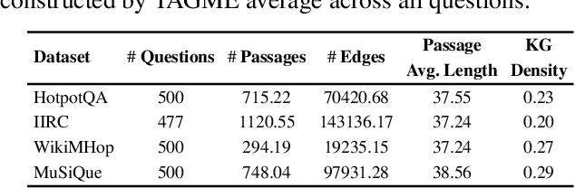 Figure 4 for Knowledge Graph Prompting for Multi-Document Question Answering