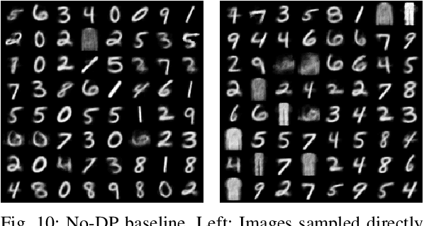 Figure 2 for ALIGN-FL: Architecture-independent Learning through Invariant Generative component sharing in Federated Learning