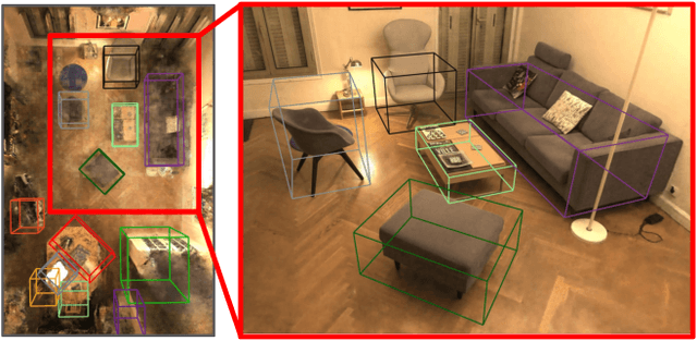 Figure 1 for NeRF-RPN: A general framework for object detection in NeRFs