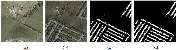 Figure 1 for SARAS-Net: Scale and Relation Aware Siamese Network for Change Detection