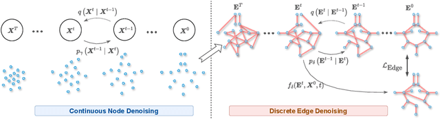 Figure 1 for 3D Vessel Graph Generation Using Denoising Diffusion