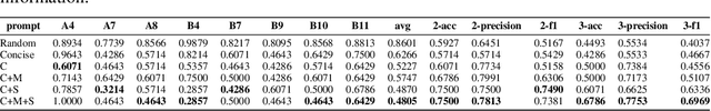 Figure 3 for Copiloting Diagnosis of Autism in Real Clinical Scenarios via LLMs