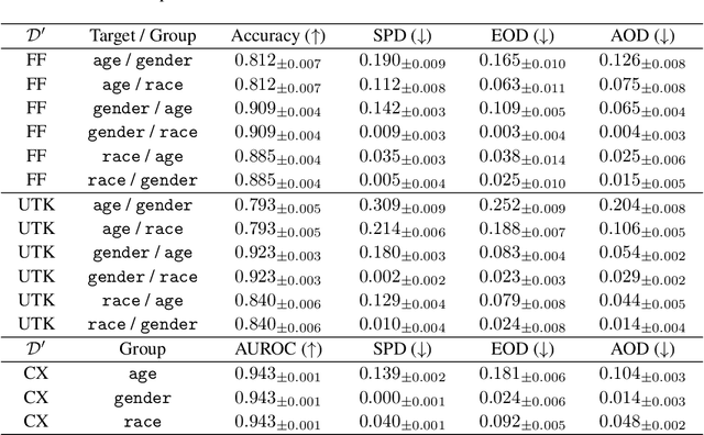 Figure 4 for The Disparate Benefits of Deep Ensembles