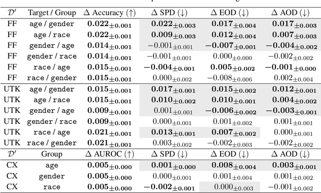 Figure 2 for The Disparate Benefits of Deep Ensembles