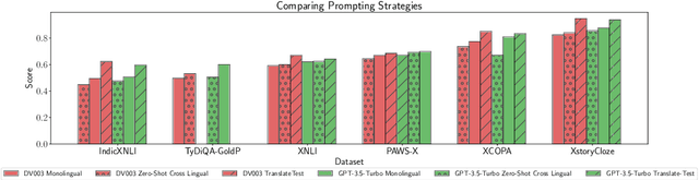 Figure 3 for MEGA: Multilingual Evaluation of Generative AI