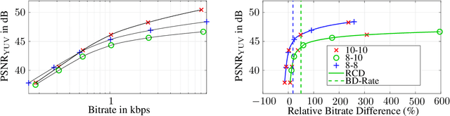 Figure 3 for Energy Reduction Opportunities in HDR Video Encoding