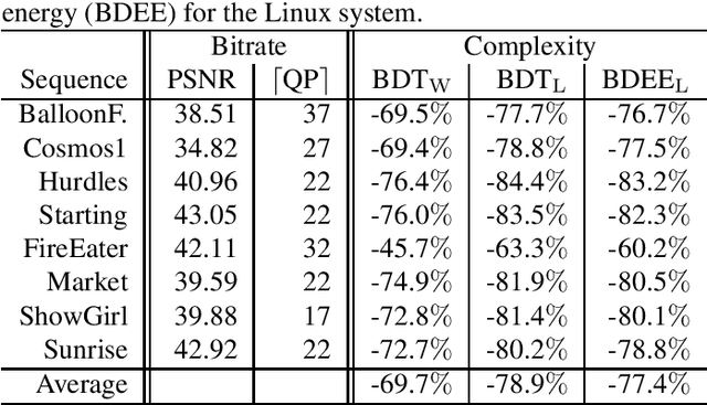 Figure 2 for Energy Reduction Opportunities in HDR Video Encoding