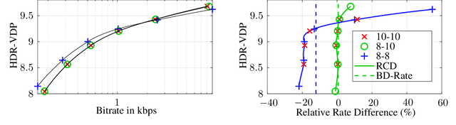 Figure 4 for Energy Reduction Opportunities in HDR Video Encoding