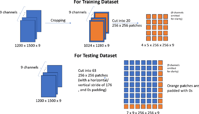 Figure 2 for Improvements & Evaluations on the MLCommons CloudMask Benchmark