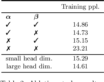 Figure 3 for Gated Linear Attention Transformers with Hardware-Efficient Training