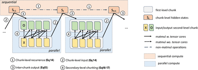 Figure 1 for Gated Linear Attention Transformers with Hardware-Efficient Training