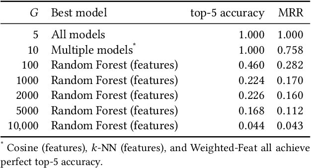 Figure 4 for Enigma: Privacy-Preserving Execution of QAOA on Untrusted Quantum Computers