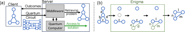 Figure 1 for Enigma: Privacy-Preserving Execution of QAOA on Untrusted Quantum Computers