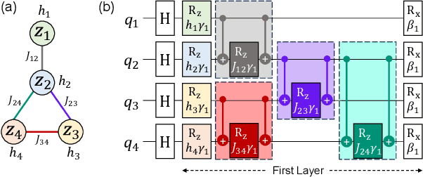 Figure 3 for Enigma: Privacy-Preserving Execution of QAOA on Untrusted Quantum Computers