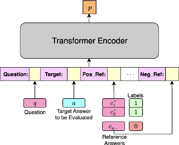 Figure 1 for SQUARE: Automatic Question Answering Evaluation using Multiple Positive and Negative References