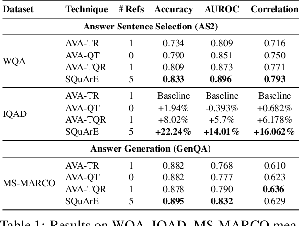 Figure 2 for SQUARE: Automatic Question Answering Evaluation using Multiple Positive and Negative References