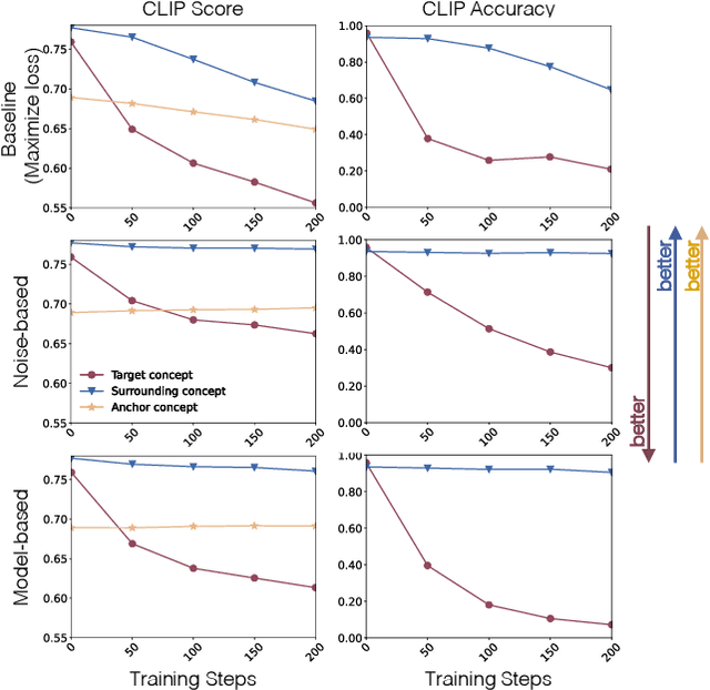 Figure 4 for Ablating Concepts in Text-to-Image Diffusion Models