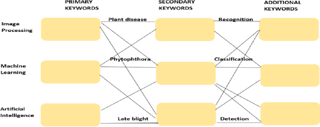 Figure 1 for Detection of Late Blight Disease in Tomato Leaf Using Image Processing Techniques