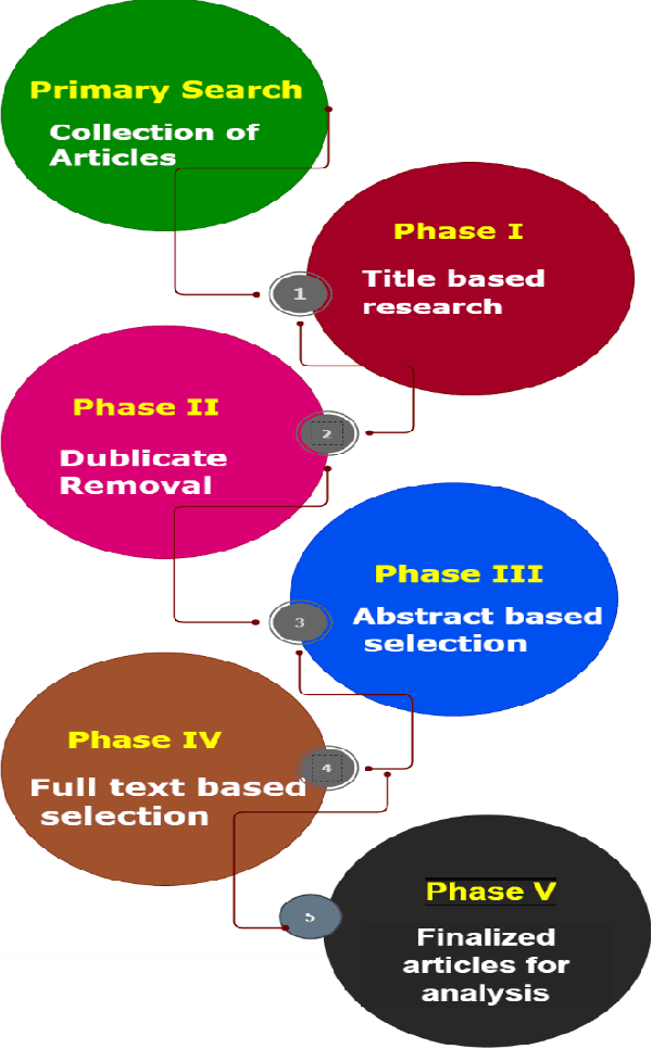 Figure 2 for Detection of Late Blight Disease in Tomato Leaf Using Image Processing Techniques