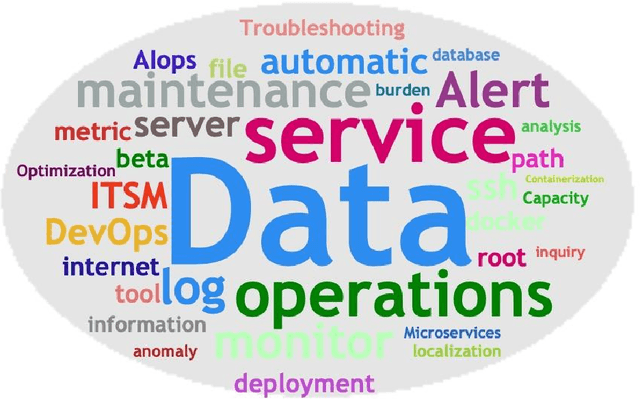 Figure 3 for OWL: A Large Language Model for IT Operations