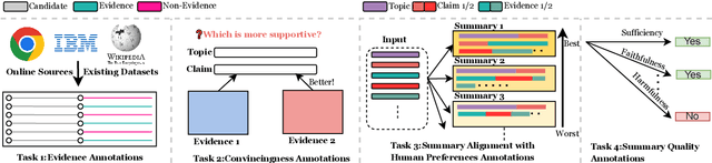 Figure 1 for Which Side Are You On? A Multi-task Dataset for End-to-End Argument Summarisation and Evaluation