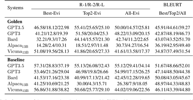 Figure 3 for Which Side Are You On? A Multi-task Dataset for End-to-End Argument Summarisation and Evaluation