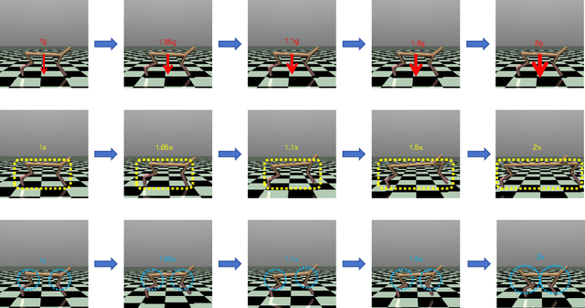 Figure 3 for Revealing the Challenges of Sim-to-Real Transfer in Model-Based Reinforcement Learning via Latent Space Modeling