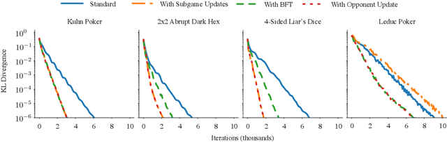 Figure 1 for The Update Equivalence Framework for Decision-Time Planning