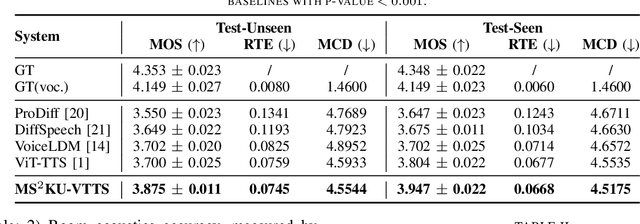 Figure 2 for Multi-Source Spatial Knowledge Understanding for Immersive Visual Text-to-Speech