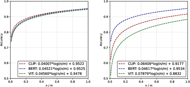 Figure 3 for OPDR: Order-Preserving Dimension Reduction for Semantic Embedding of Multimodal Scientific Data
