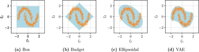 Figure 3 for A Deep Generative Learning Approach for Two-stage Adaptive Robust Optimization