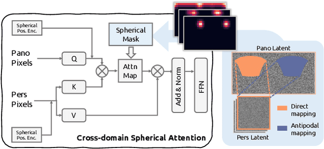 Figure 4 for Imagine360: Immersive 360 Video Generation from Perspective Anchor