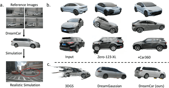 Figure 1 for DreamCar: Leveraging Car-specific Prior for in-the-wild 3D Car Reconstruction